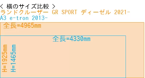 #ランドクルーザー GR SPORT ディーゼル 2021- + A3 e-tron 2013-